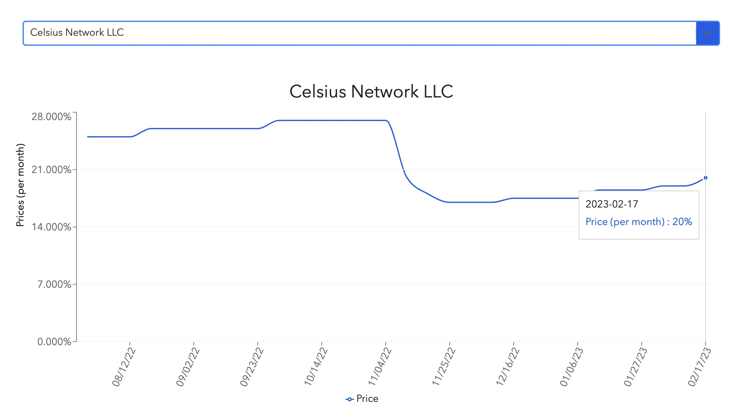 JZL Capital行业周报第8期：PCE超出预期，美股持续净流出