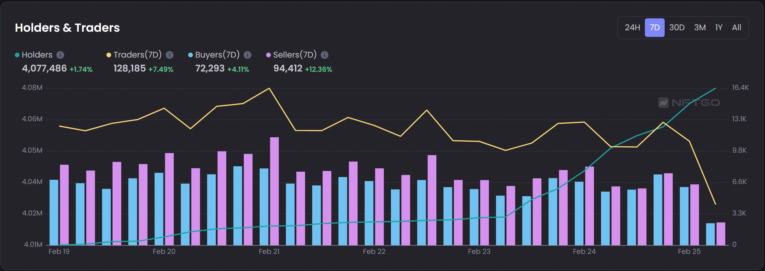 JZL Capital行业周报第8期：PCE超出预期，美股持续净流出