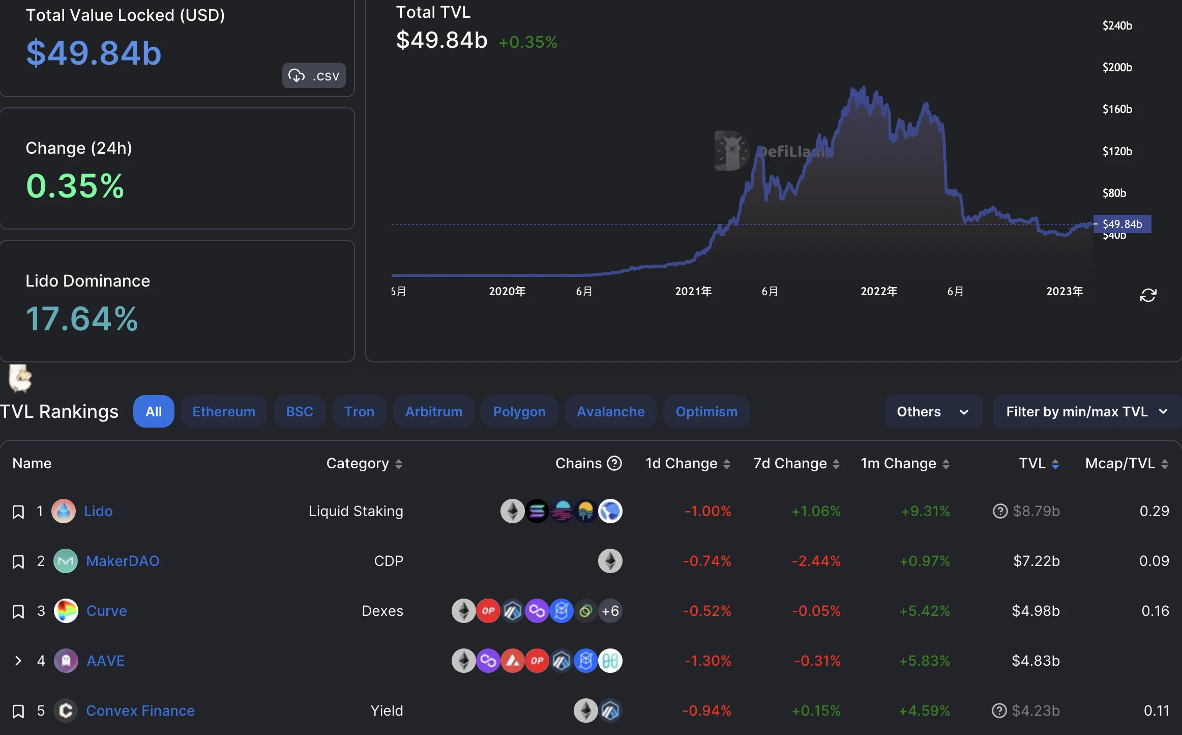 JZL Capital行业周报第8期：PCE超出预期，美股持续净流出