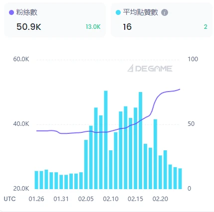 JZL Capital行业周报第8期：PCE超出预期，美股持续净流出