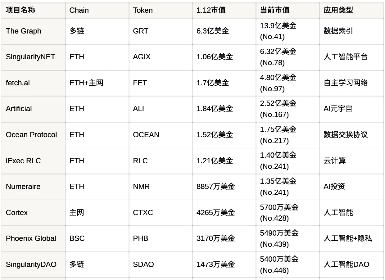 深度解析AI+区块链如何引领下一代互联网