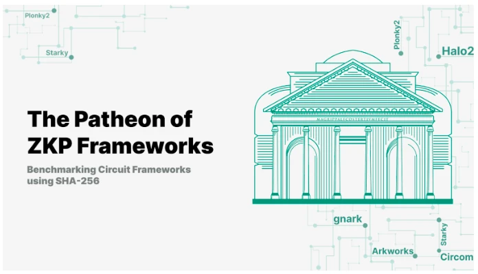 详解Celer「万神殿Pantheon」：零知识证明开发框架评测平台