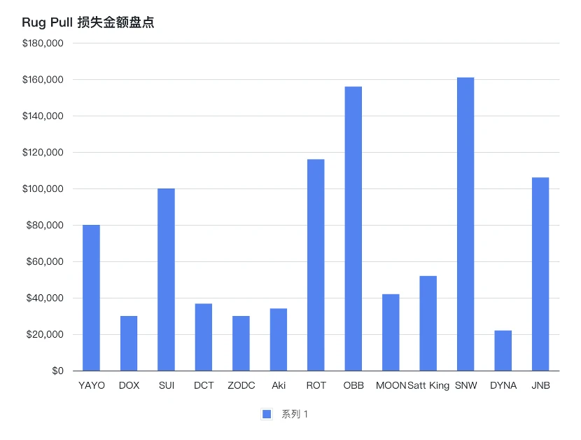 欧科云链链上卫士：2023年2月安全事件盘点