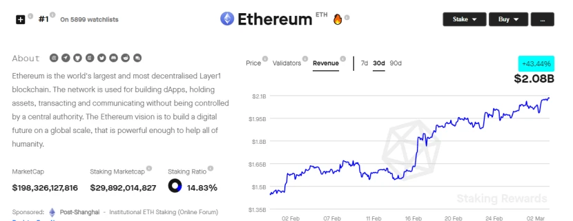 ETH Staking的崛起或将推动DeFi复兴