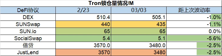 Foresight Ventures市場週報：市場平淡無奇、BTCエコシステム繁栄