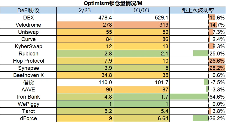 Foresight Ventures市場週報：市場平淡無奇、BTCエコシステム繁栄