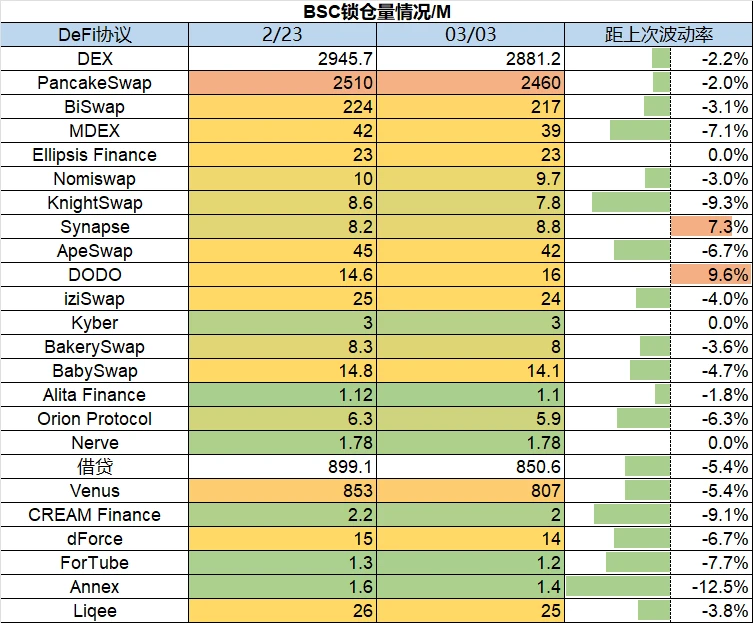 Foresight Ventures市場週報：市場平淡無奇、BTCエコシステム繁栄