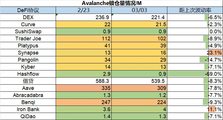 Foresight Ventures市场周报：市场平淡无奇，BTC生态繁荣