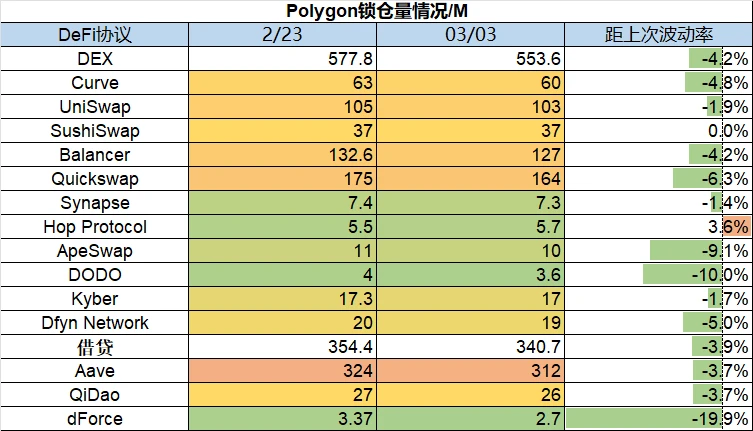 Foresight Ventures市場週報：市場平淡無奇、BTCエコシステム繁栄