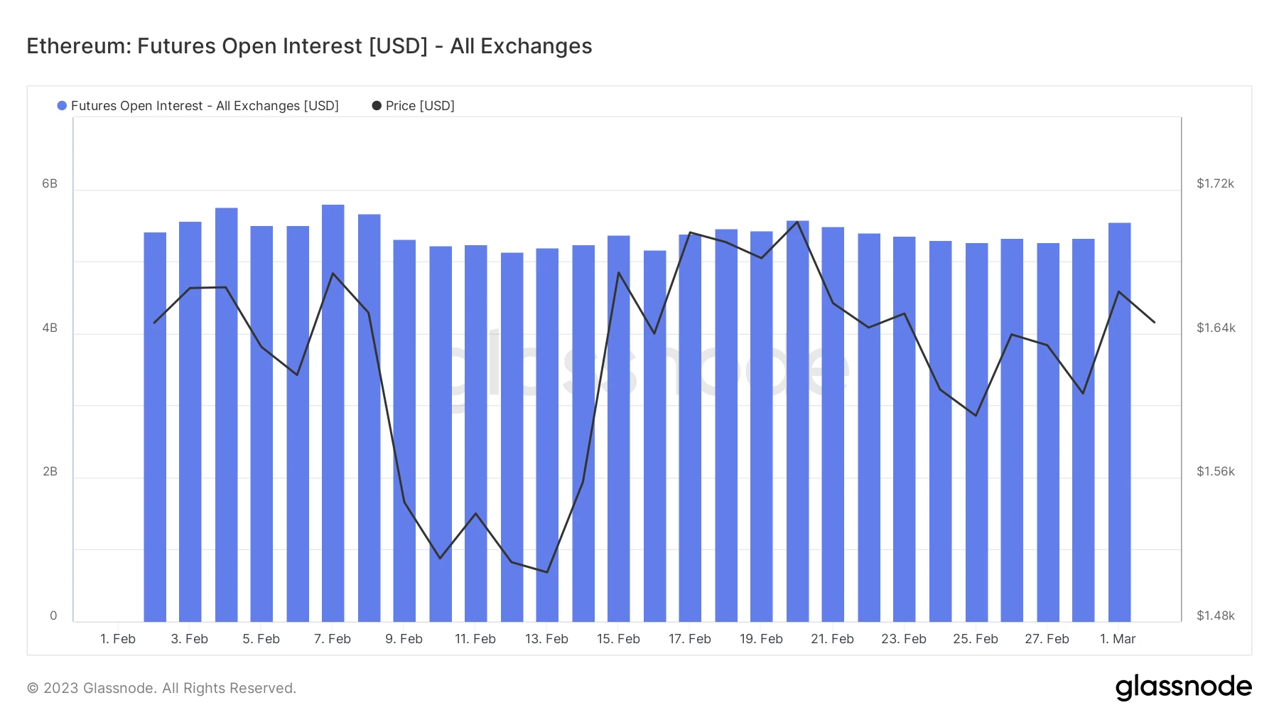 Foresight Ventures市场周报：市场平淡无奇，BTC生态繁荣