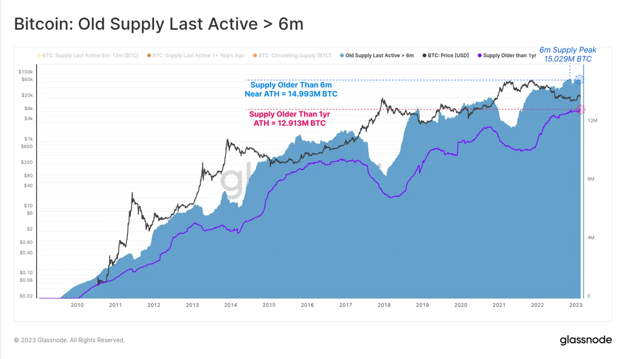Foresight Ventures Market Weekly Report: The market is unremarkable, but the BTC ecosystem is thriving