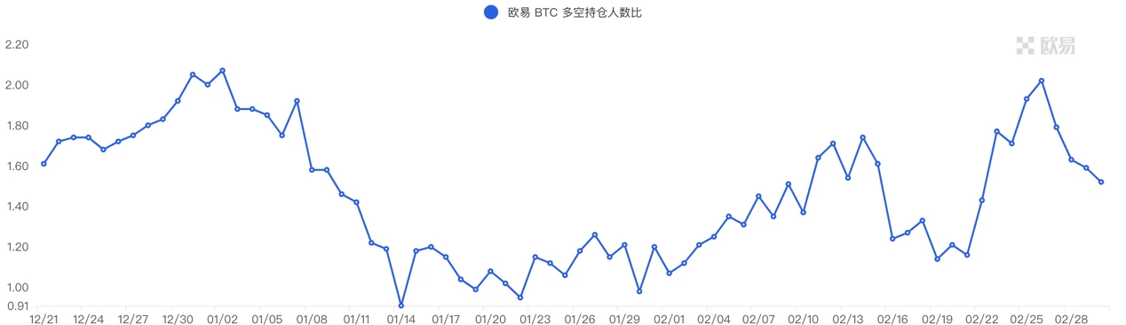 Foresight Ventures市場週報：市場平淡無奇、BTCエコシステム繁栄