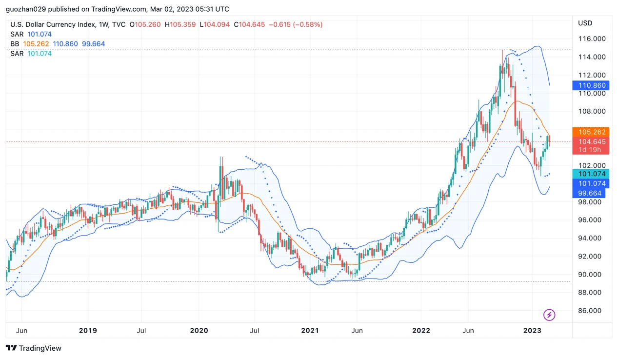 Foresight Ventures Market Weekly Report: The market is unremarkable, but the BTC ecosystem is thriving