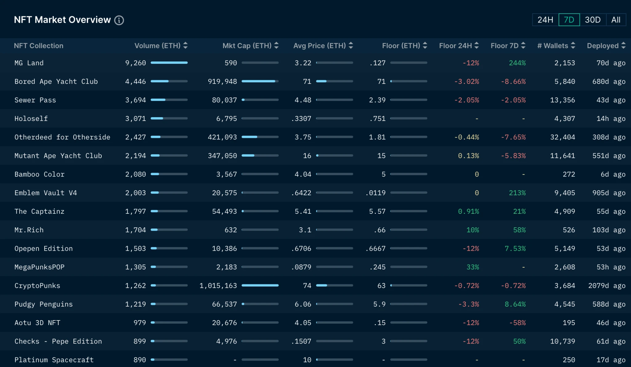 Foresight Ventures Market Weekly Report: The market is unremarkable, but the BTC ecosystem is thriving