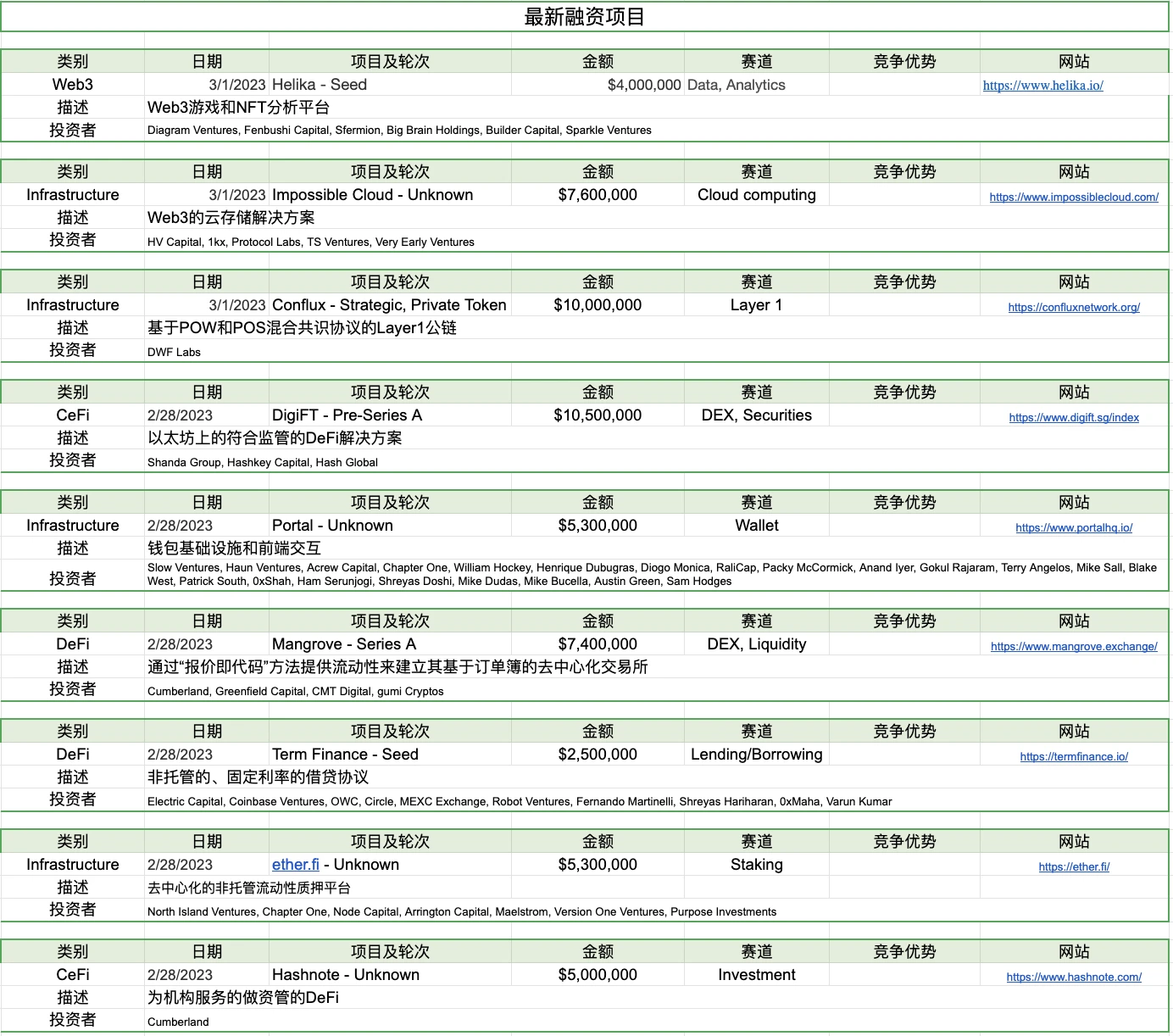 Foresight Ventures市場週報：市場平淡無奇、BTCエコシステム繁栄