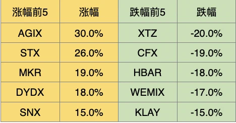 Foresight Ventures市場週報：市場平淡無奇、BTCエコシステム繁栄