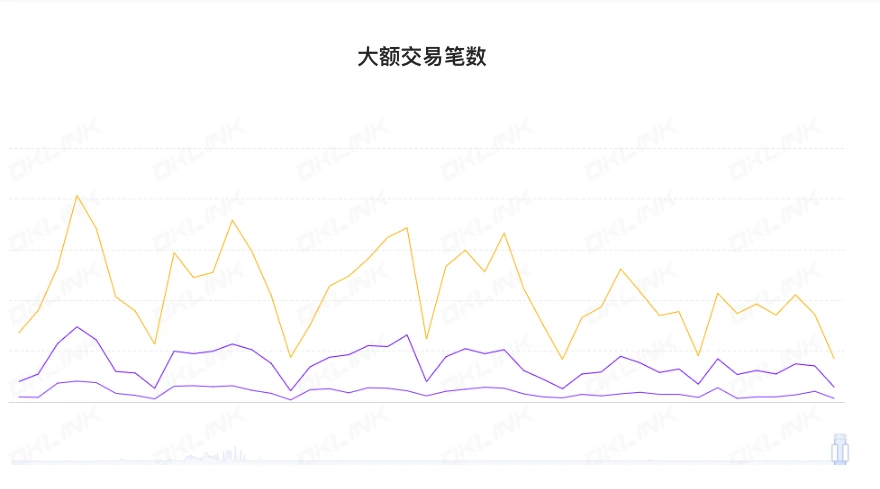 ETH周报 | Goerli测试网计划在3月14日进行上海升级；账户抽象提案EIP-4337核心合约已通过审计（2.27-3.5）