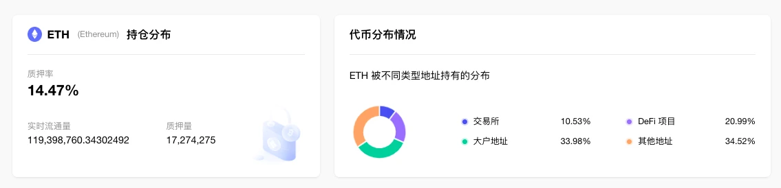 ETH周报 | Goerli测试网计划在3月14日进行上海升级；账户抽象提案EIP-4337核心合约已通过审计（2.27-3.5）