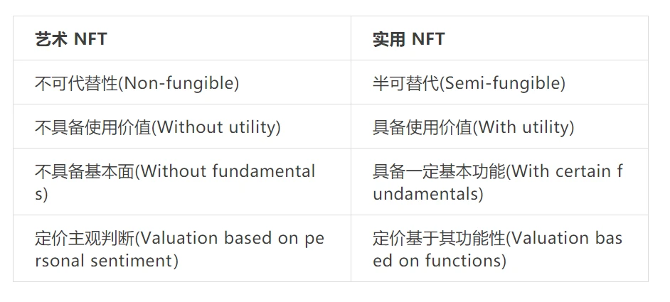 Blur狂潮下，NFTfi解困NFT流动性难题