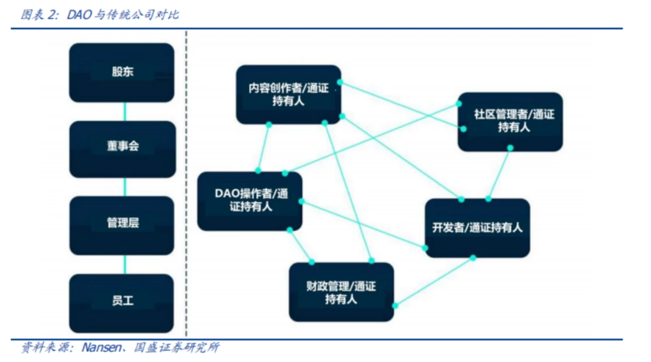 How the Rise of Legal Status Leads DAO Out of the Utopian Dilemma