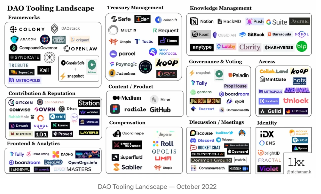 How the Rise of Legal Status Leads DAO Out of the Utopian Dilemma