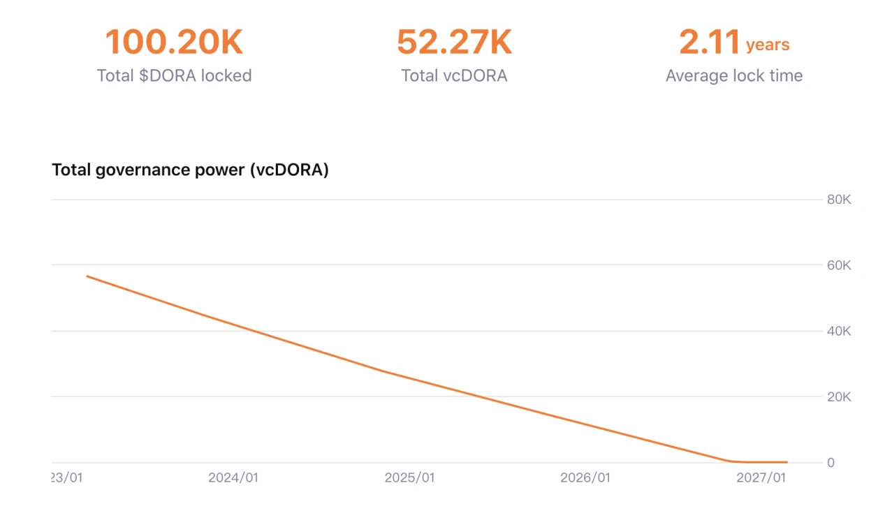 一文详解Dora Factory第二阶段路线图