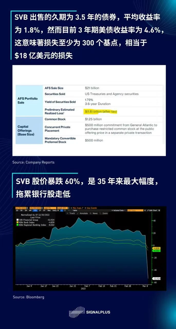 SignalPlus专题：区域性银行危机