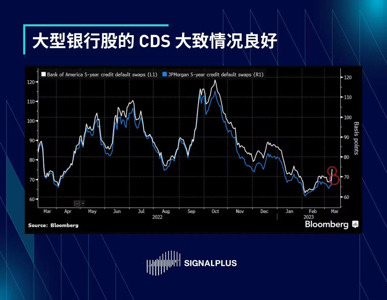 SignalPlus专题：区域性银行危机