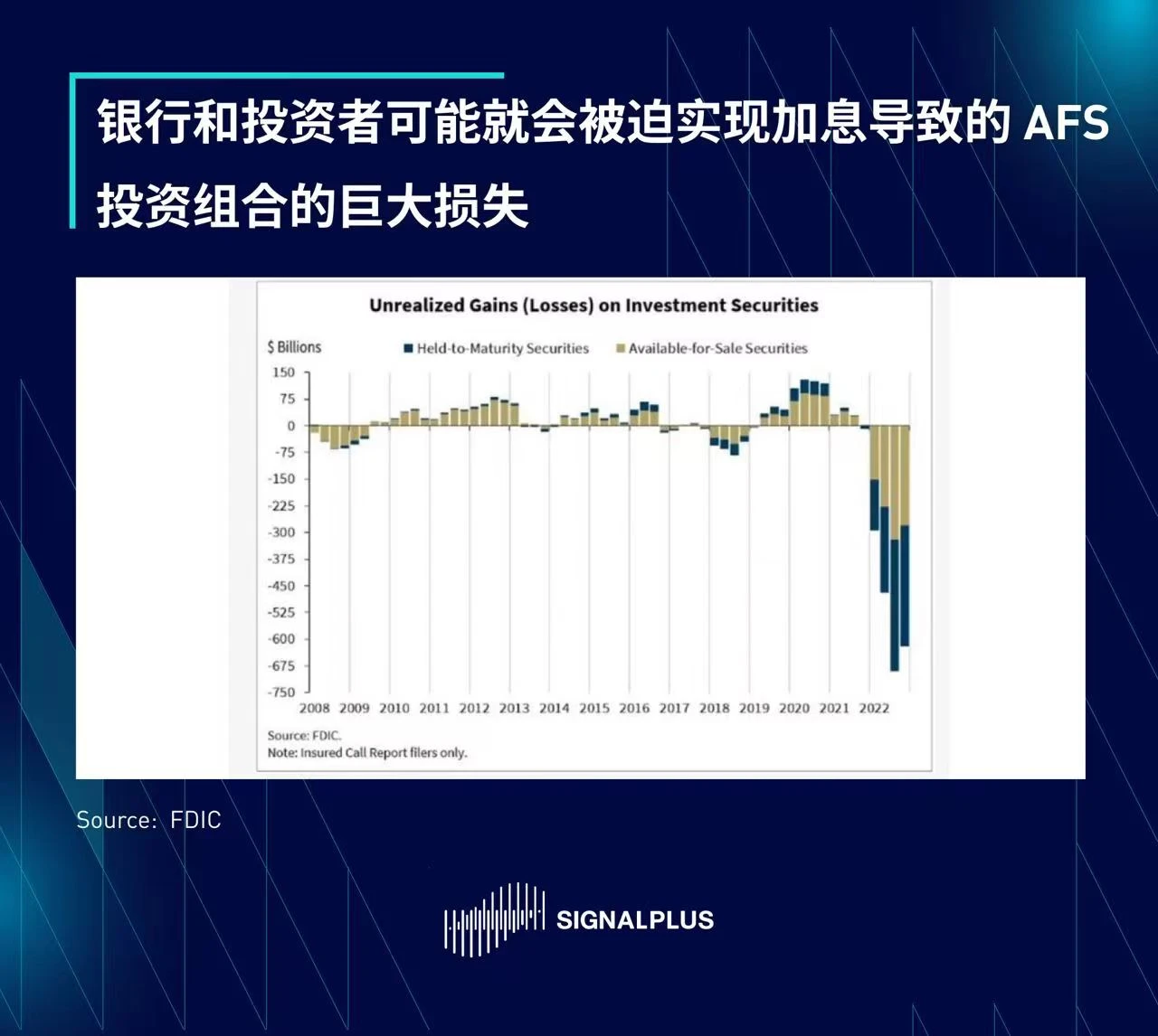 SignalPlus专题：区域性银行危机