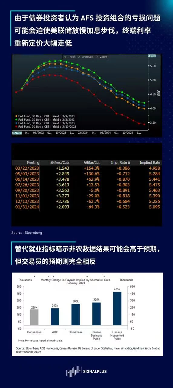 SignalPlus专题：区域性银行危机