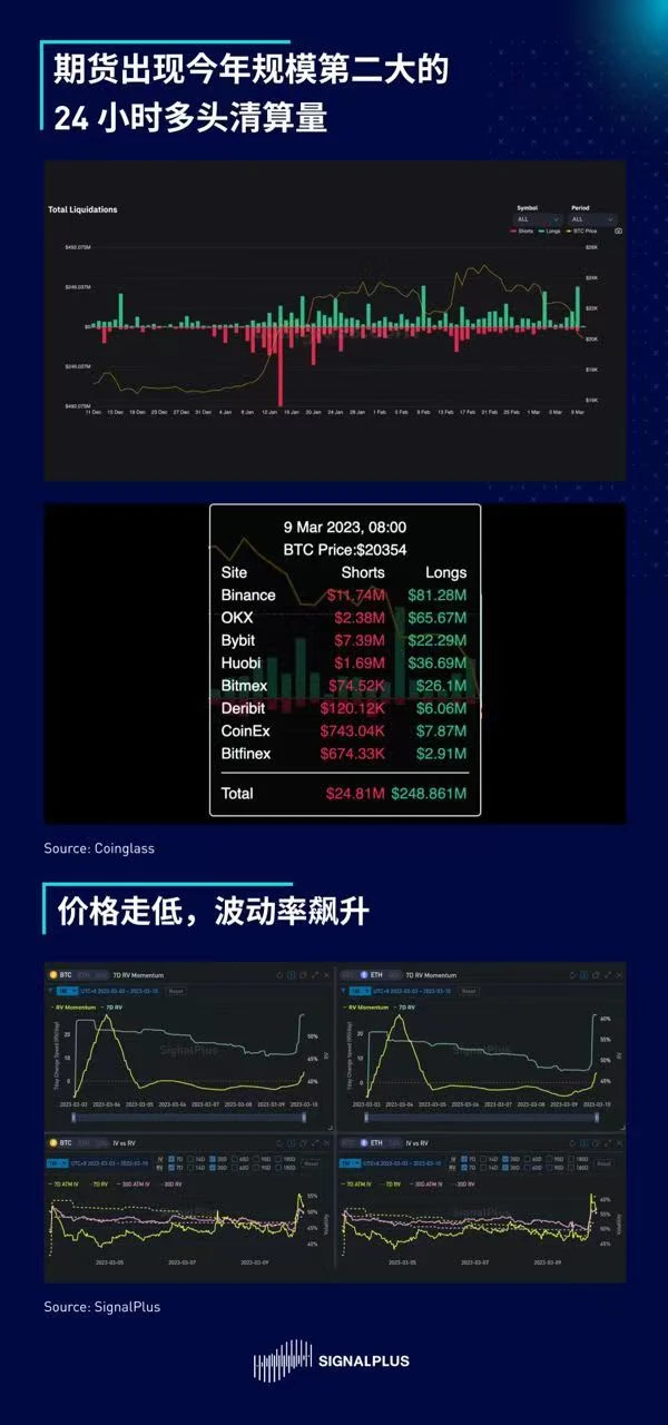 SignalPlus专题：区域性银行危机