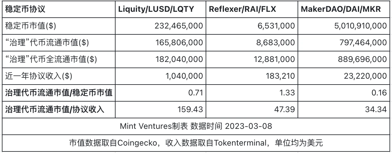 RAI：V神眼中的去中心化稳定币“理想型”