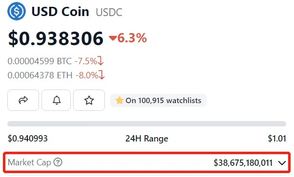 Circle在硅谷银行到底有多少现金？