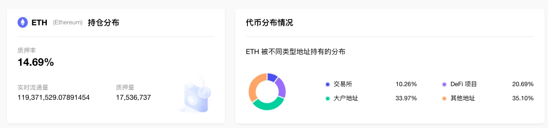 ETH周报 | Goerli测试网计划于3月15日激活Shapella升级；2月份CME以太坊期权交易量创历史新高（3.6-3.12）