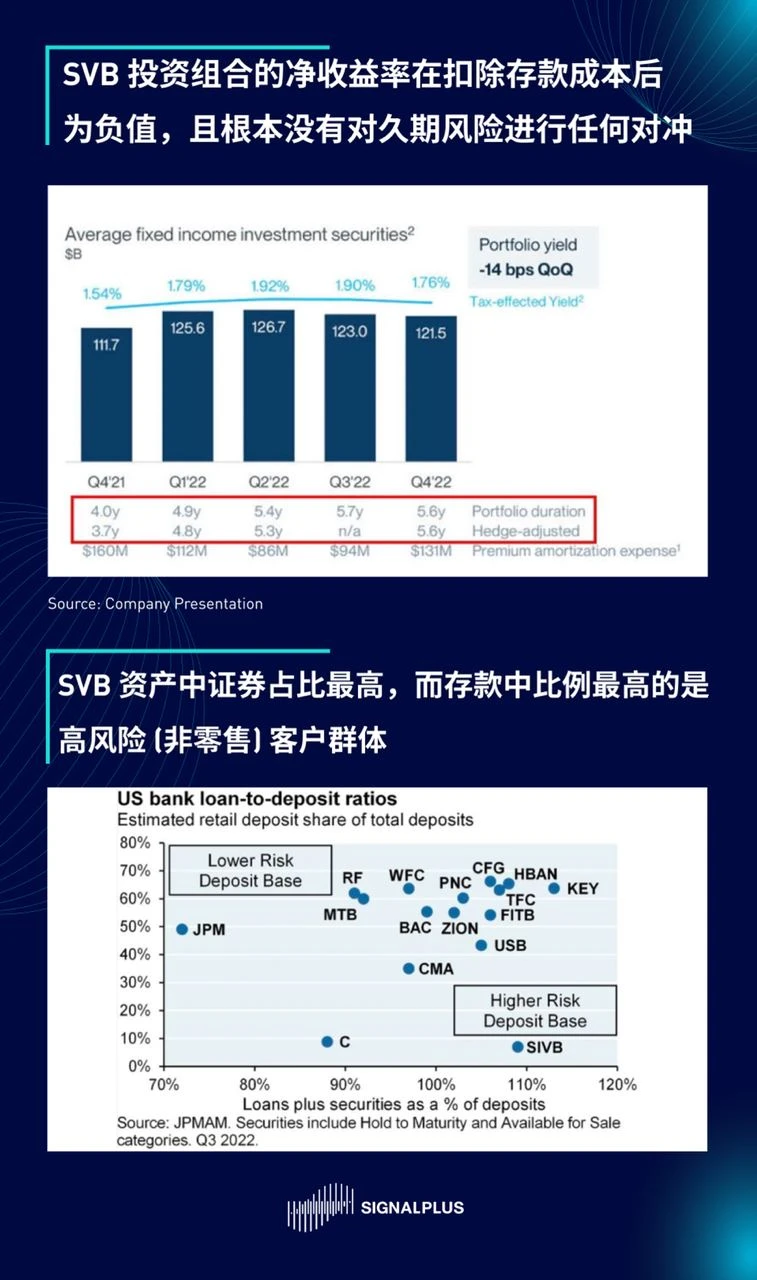 SignalPlus晨报 区域性银行专题Ⅱ