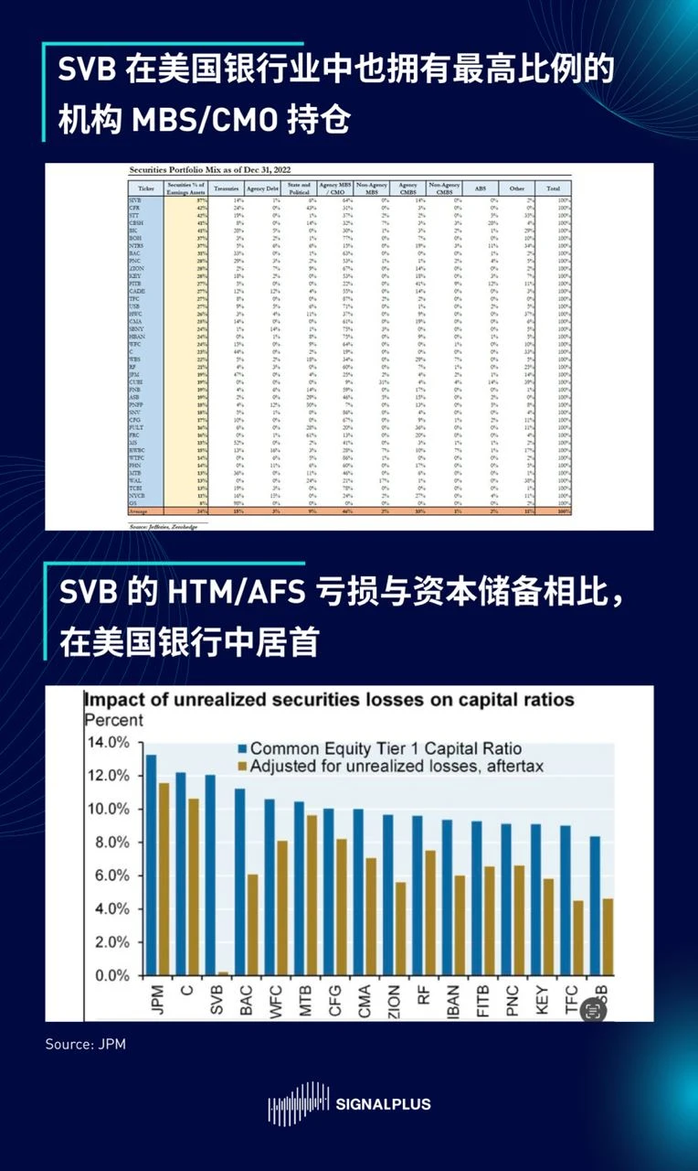 SignalPlus晨报 区域性银行专题Ⅱ