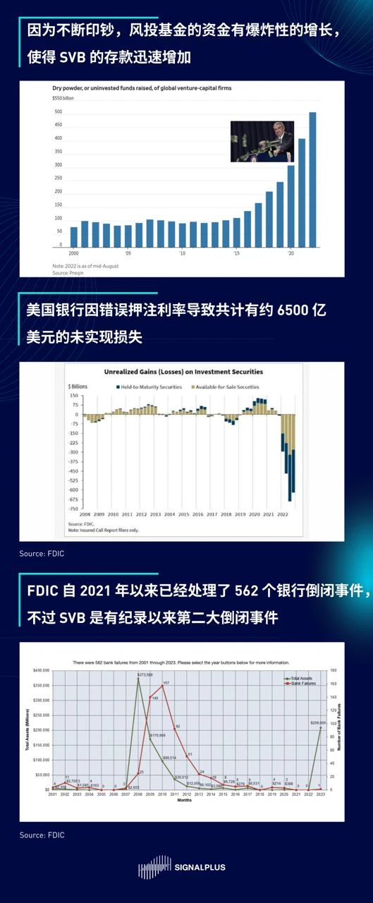 SignalPlus晨报 区域性银行专题Ⅱ