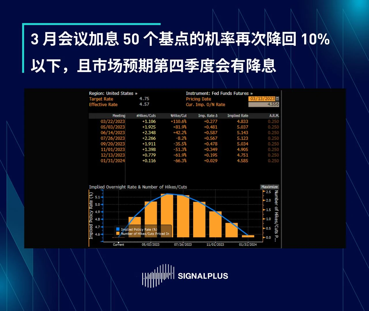 SignalPlus晨报 区域性银行专题Ⅱ