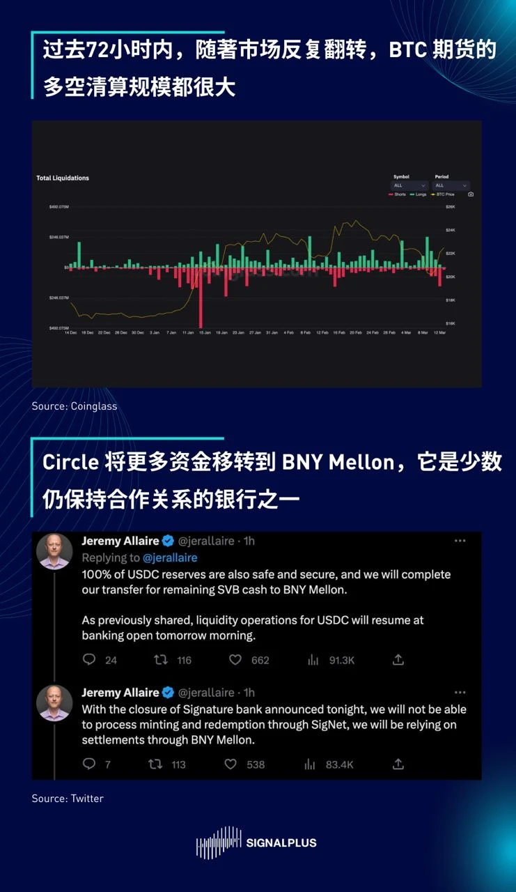 SignalPlus晨报 区域性银行专题Ⅱ