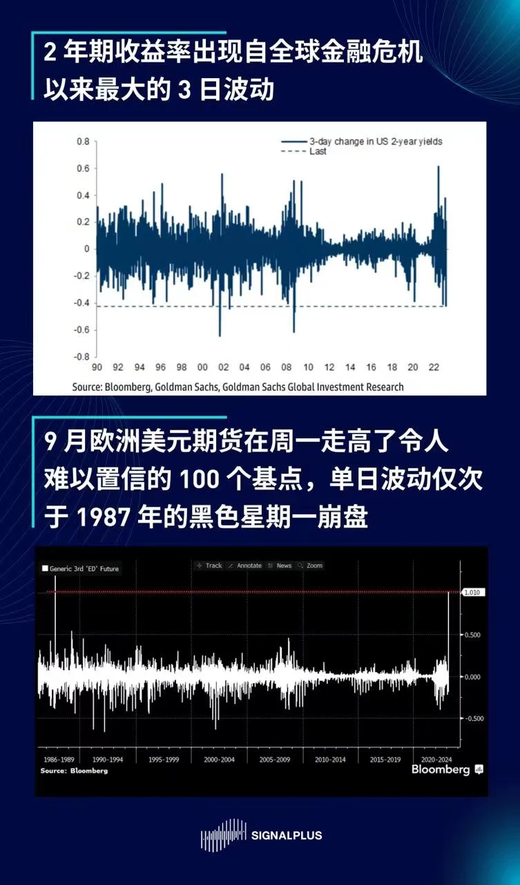 SignalPlus每日晨报(20230314）