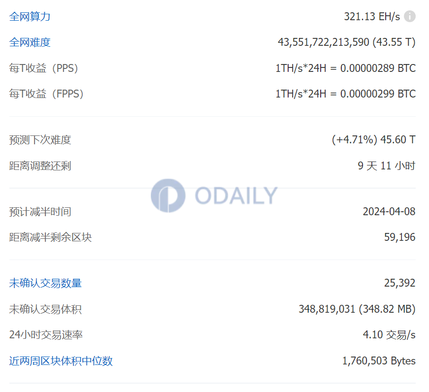 Odaily