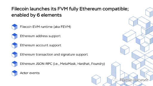 Filecoin虚拟机（FVM）在主网正式上线，Filecoin智能合约时代已经来临