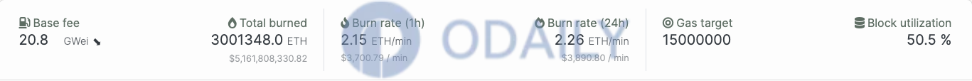 Odaily