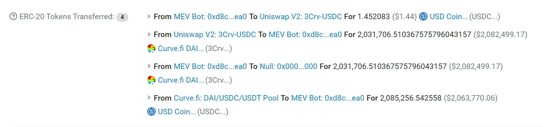 复盘：USDC恐慌挤兑潮中MEV的风险和机会