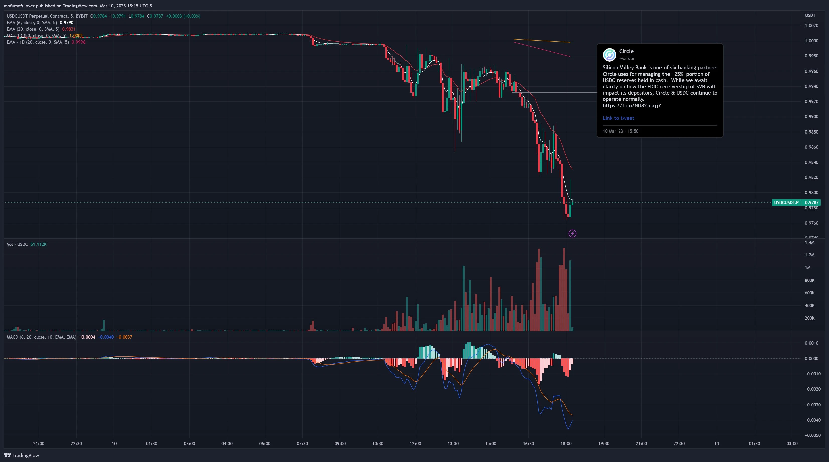 复盘：USDC恐慌挤兑潮中MEV的风险和机会