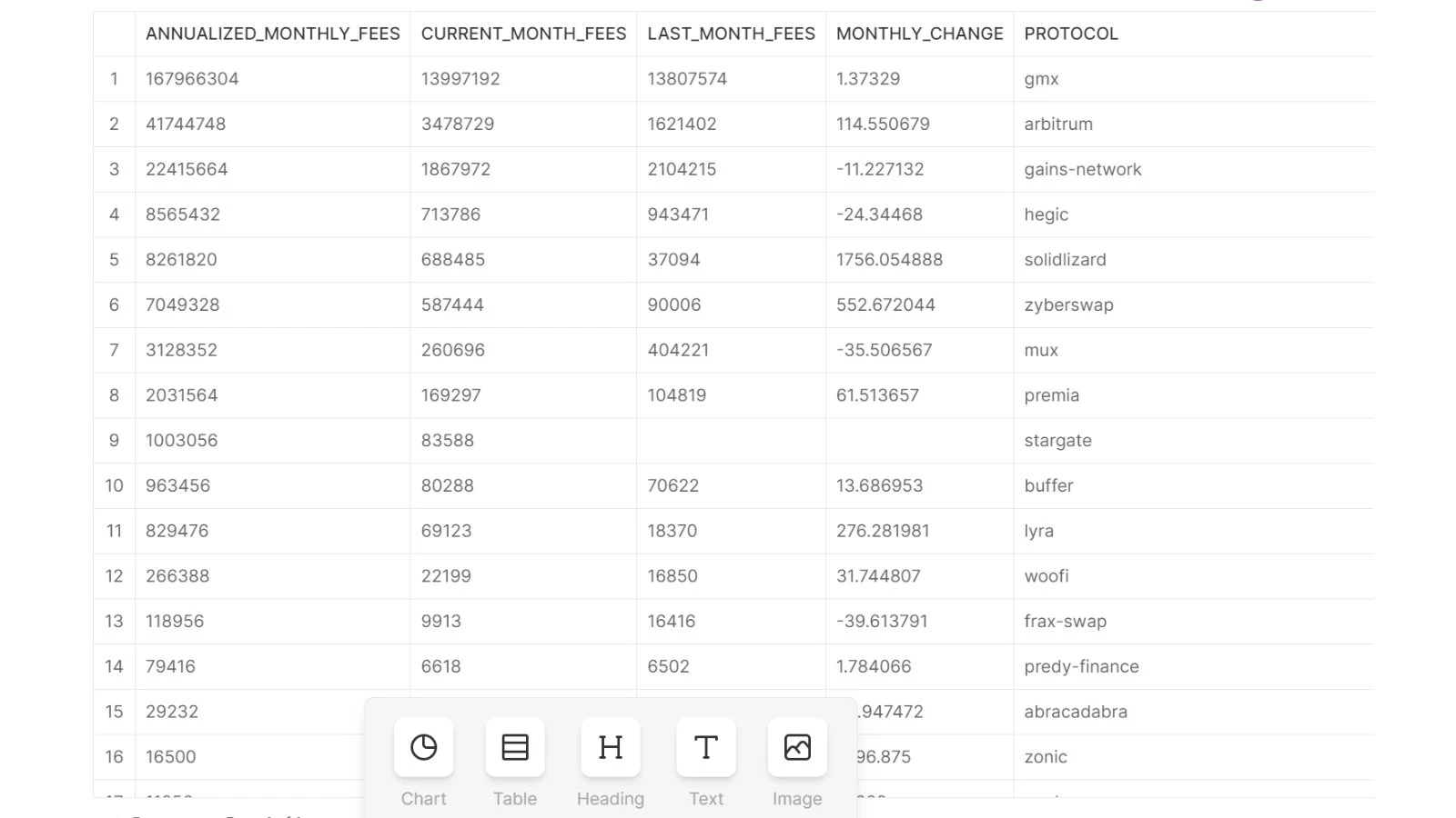 深挖链上数据，Arbitrum的收入和资金流向了哪些协议？