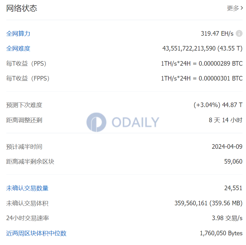 Odaily