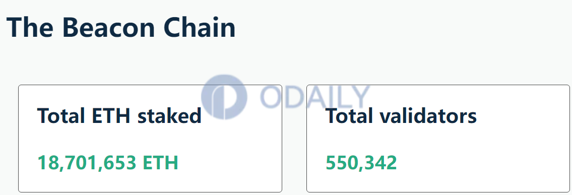 Odaily