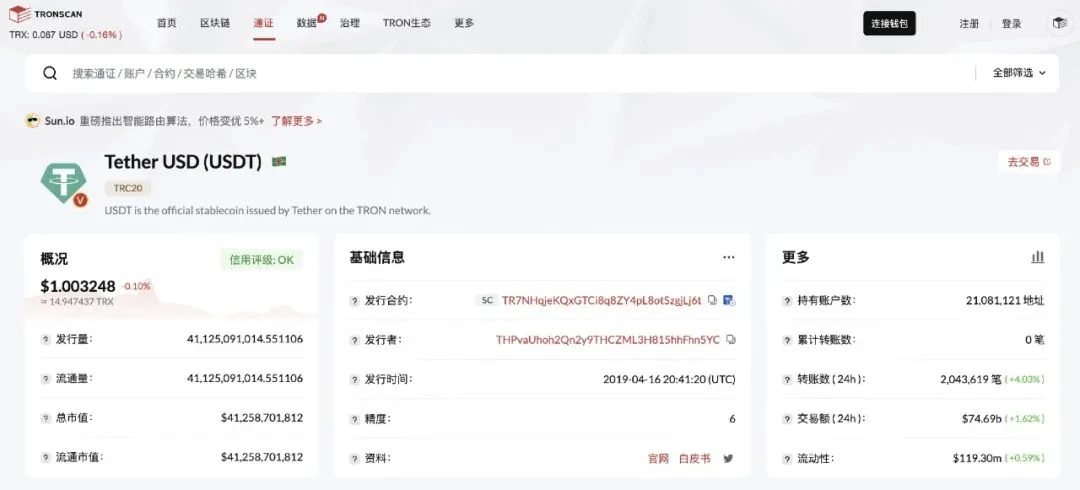TRC20-USDT发行量已达411.2亿枚，持有账户数超过2100万