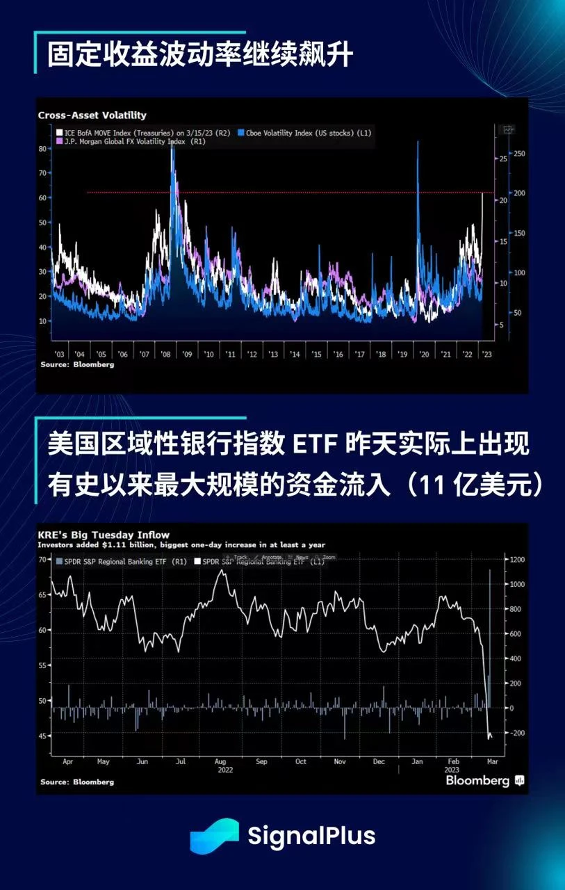 SignalPlus晨报专题：债券末日与欧洲央行星期四